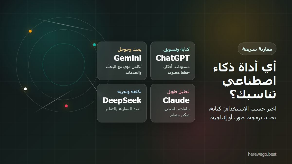 مقارنة بين ChatGPT وGemini وClaude وDeepSeek حسب استخدامات الكتابة والبحث والتحليل